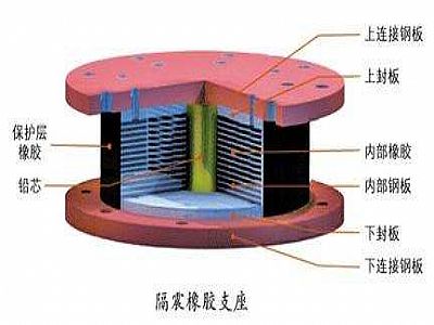长宁县通过构建力学模型来研究摩擦摆隔震支座隔震性能