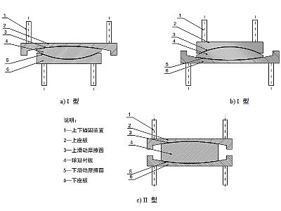 长宁县建筑摩擦摆隔震支座分类、标记、规格