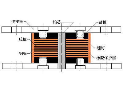 长宁县抗震支座施工-普通板式橡胶支座厂家